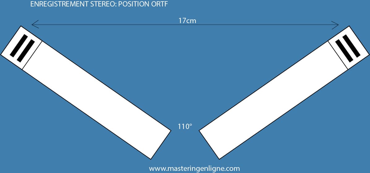 Placement des micros en ORTF